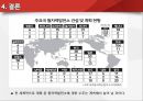 한국전력, 해외원전 최초 수출 성공 - UAE원전사업수주.PPT자료 21페이지
