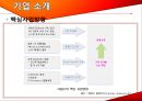후기 디지털 시대의 글로벌 전략 - 홍진 HJC.PPT자료 7페이지