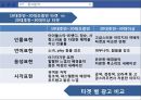 광고에 반영된 문화적 요소 비교.PPT자료 29페이지
