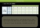 대한민국,한국,자연,사계절.PPT자료 14페이지
