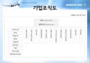 대한항공 기업분석.PPT자료 7페이지