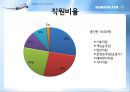 대한항공 기업분석.PPT자료 10페이지