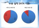 대한항공 기업분석.PPT자료 13페이지
