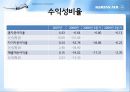 대한항공 기업분석.PPT자료 30페이지