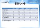 대한항공 기업분석.PPT자료 31페이지