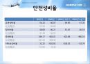 대한항공 기업분석.PPT자료 32페이지