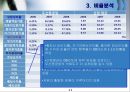 Business Analysis 두산 중공업의 기업분석.PPT자료 11페이지