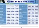 Business Analysis 두산 중공업의 기업분석.PPT자료 13페이지