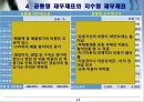 Business Analysis 두산 중공업의 기업분석.PPT자료 14페이지