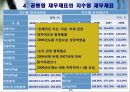 Business Analysis 두산 중공업의 기업분석.PPT자료 16페이지