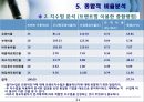 Business Analysis 두산 중공업의 기업분석.PPT자료 21페이지
