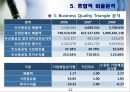 Business Analysis 두산 중공업의 기업분석.PPT자료 22페이지