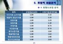 Business Analysis 두산 중공업의 기업분석.PPT자료 25페이지