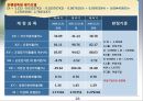 Business Analysis 두산 중공업의 기업분석.PPT자료 28페이지