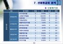 Business Analysis 두산 중공업의 기업분석.PPT자료 30페이지