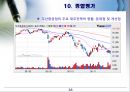 Business Analysis 두산 중공업의 기업분석.PPT자료 38페이지