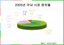 구글(Google)의 한국시장 진출사례.PPT자료 19페이지