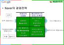 구글(Google)의 한국시장 진출사례.PPT자료 20페이지