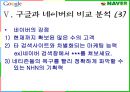 구글(Google)의 한국시장 진출사례.PPT자료 28페이지