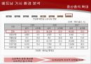 [국제 경영] 제너시스 BBQ 사례를 중심으로.PPT자료 5페이지