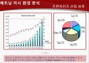 [국제 경영] 제너시스 BBQ 사례를 중심으로.PPT자료 7페이지