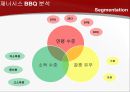 [국제 경영] 제너시스 BBQ 사례를 중심으로.PPT자료 12페이지
