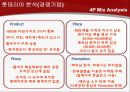 [국제 경영] 제너시스 BBQ 사례를 중심으로.PPT자료 21페이지