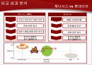[국제 경영] 제너시스 BBQ 사례를 중심으로.PPT자료 22페이지
