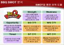 [국제 경영] 제너시스 BBQ 사례를 중심으로.PPT자료 24페이지