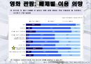 모빌리티(Mobility)와 수용자 경험 - 디지털 테크놀로지와 영화관람문화의 변화.PPT자료 12페이지