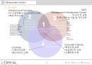 로레알 LOREAL PARIS Human Resource Management.PPT자료 17페이지