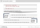 로레알 LOREAL PARIS Human Resource Management.PPT자료 21페이지