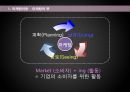 마케팅 사례발표.PPT자료 4페이지