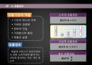 마케팅 사례발표.PPT자료 11페이지