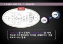 마케팅 사례발표.PPT자료 18페이지