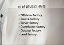 국제웅용,국제마케팅,마케팅,브랜드,브랜드마케팅,기업,서비스마케팅,글로벌,경영,시장,사례,swot,stp,4p 7페이지