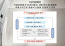 국제웅용,국제마케팅,마케팅,브랜드,브랜드마케팅,기업,서비스마케팅,글로벌,경영,시장,사례,swot,stp,4p 18페이지