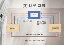 국제웅용,국제마케팅,마케팅,브랜드,브랜드마케팅,기업,서비스마케팅,글로벌,경영,시장,사례,swot,stp,4p 24페이지