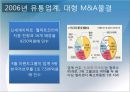 글로벌스탠다드,마케팅,브랜드,브랜드마케팅,기업,서비스마케팅,글로벌,경영,시장,사례,swot,stp,4p 19페이지