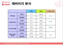 롯데제과,오리온,기업분석,마케팅,브랜드,브랜드마케팅,기업,서비스마케팅,글로벌,경영,시장,사례,swot,stp,4p 13페이지