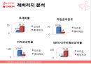 롯데제과,오리온,기업분석,마케팅,브랜드,브랜드마케팅,기업,서비스마케팅,글로벌,경영,시장,사례,swot,stp,4p 14페이지