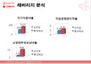롯데제과,오리온,기업분석,마케팅,브랜드,브랜드마케팅,기업,서비스마케팅,글로벌,경영,시장,사례,swot,stp,4p 16페이지