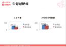 롯데제과,오리온,기업분석,마케팅,브랜드,브랜드마케팅,기업,서비스마케팅,글로벌,경영,시장,사례,swot,stp,4p 18페이지