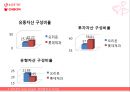 롯데제과,오리온,기업분석,마케팅,브랜드,브랜드마케팅,기업,서비스마케팅,글로벌,경영,시장,사례,swot,stp,4p 20페이지