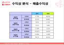 롯데제과,오리온,기업분석,마케팅,브랜드,브랜드마케팅,기업,서비스마케팅,글로벌,경영,시장,사례,swot,stp,4p 22페이지