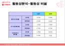롯데제과,오리온,기업분석,마케팅,브랜드,브랜드마케팅,기업,서비스마케팅,글로벌,경영,시장,사례,swot,stp,4p 27페이지