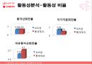롯데제과,오리온,기업분석,마케팅,브랜드,브랜드마케팅,기업,서비스마케팅,글로벌,경영,시장,사례,swot,stp,4p 28페이지