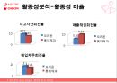 롯데제과,오리온,기업분석,마케팅,브랜드,브랜드마케팅,기업,서비스마케팅,글로벌,경영,시장,사례,swot,stp,4p 30페이지