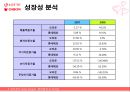 롯데제과,오리온,기업분석,마케팅,브랜드,브랜드마케팅,기업,서비스마케팅,글로벌,경영,시장,사례,swot,stp,4p 33페이지