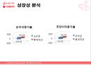 롯데제과,오리온,기업분석,마케팅,브랜드,브랜드마케팅,기업,서비스마케팅,글로벌,경영,시장,사례,swot,stp,4p 35페이지